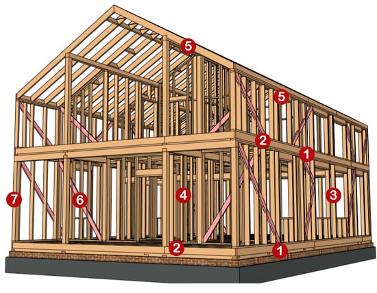 силовой каркас дома